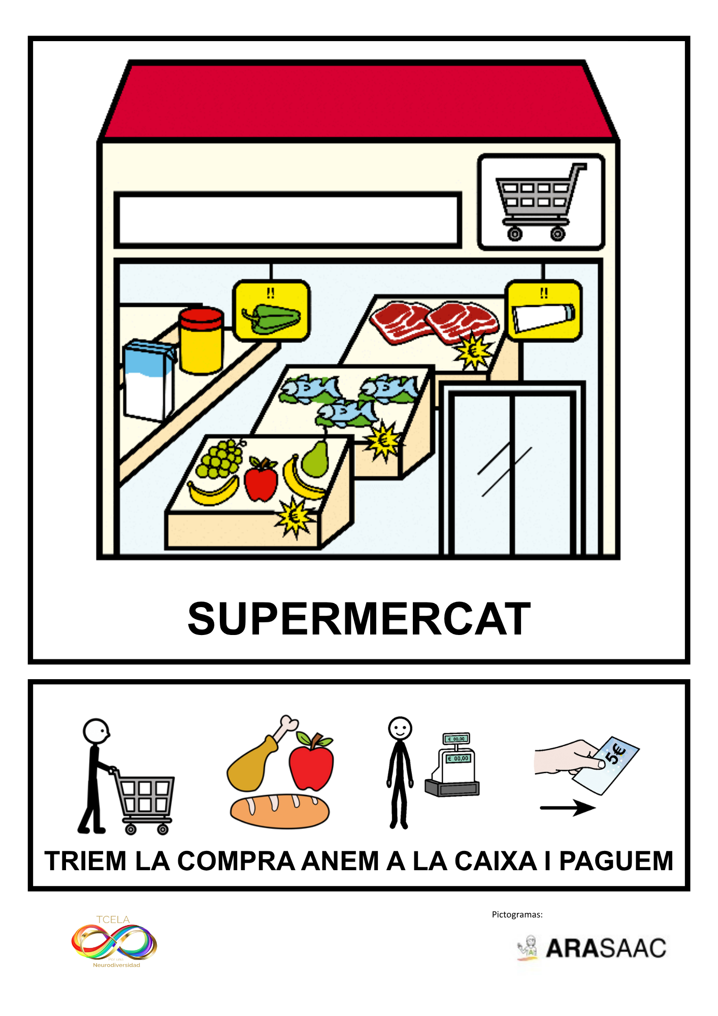 Señalética de comerç